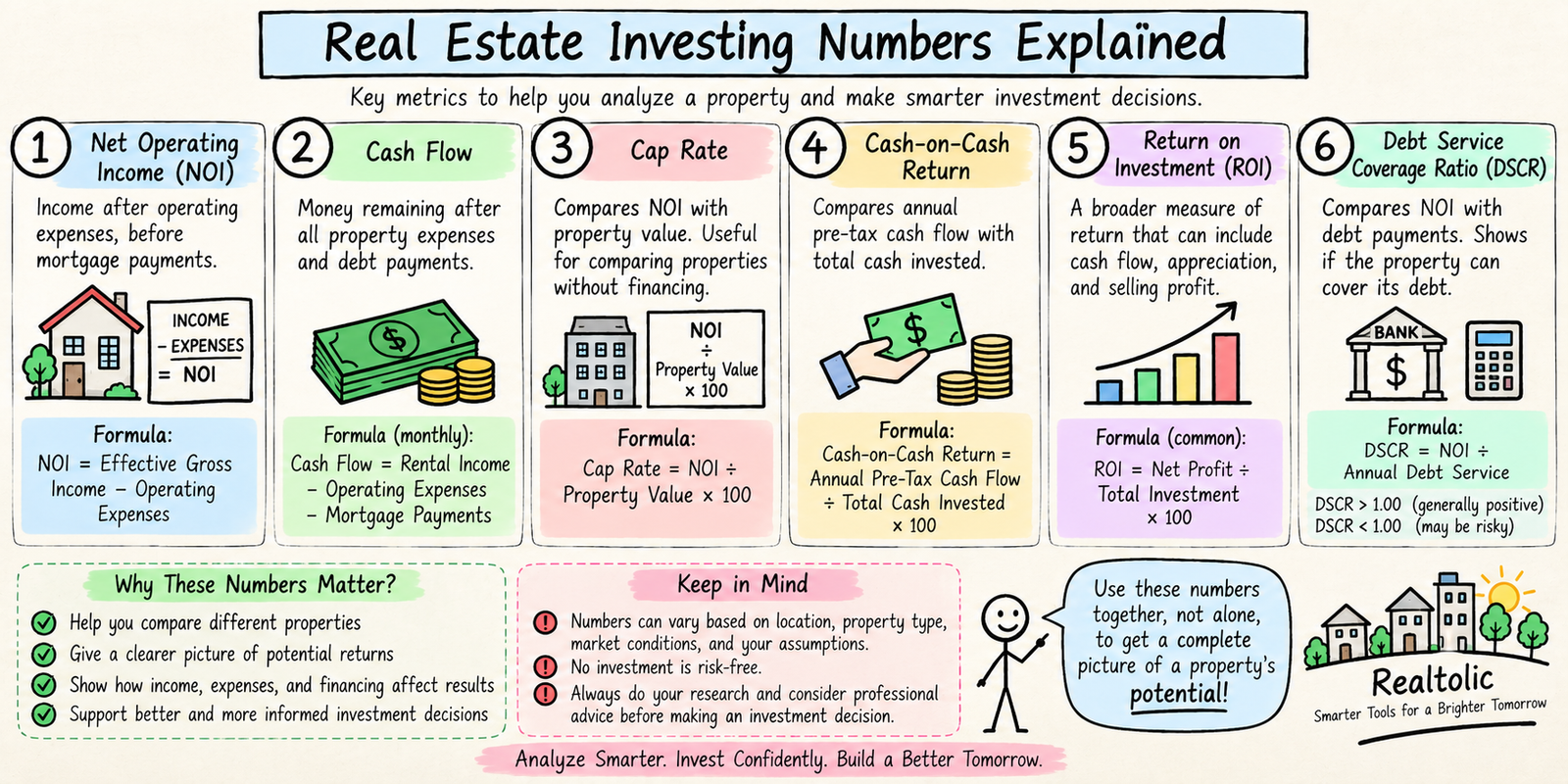 Real Estate Investing