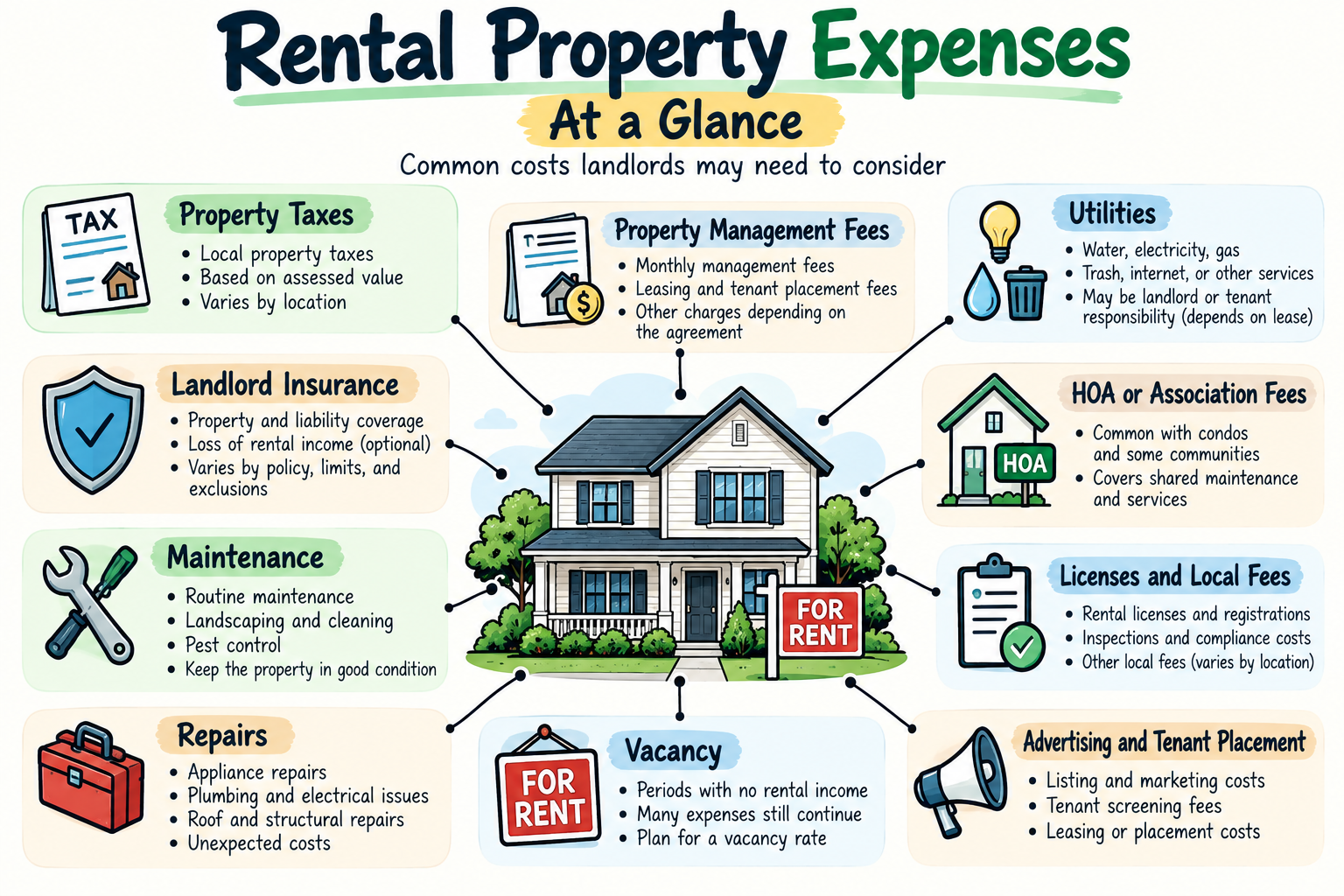 Rental property expenses list showing common landlord costs