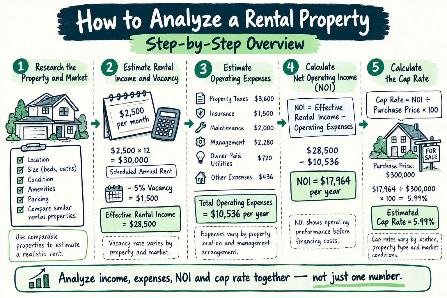 How to Analyze a Rental Property Before Buying (Step-by-Step)